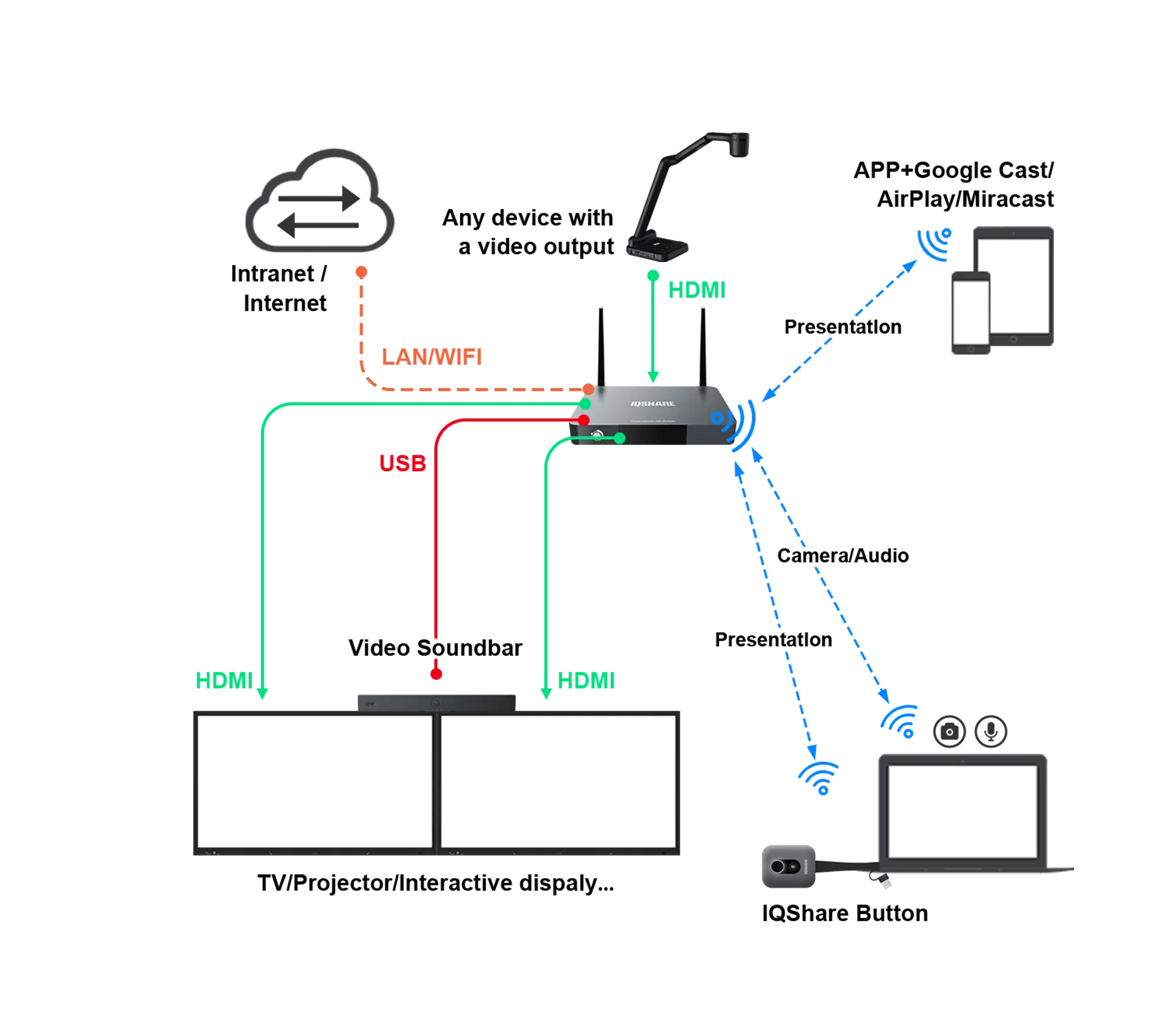 Connection Diagram